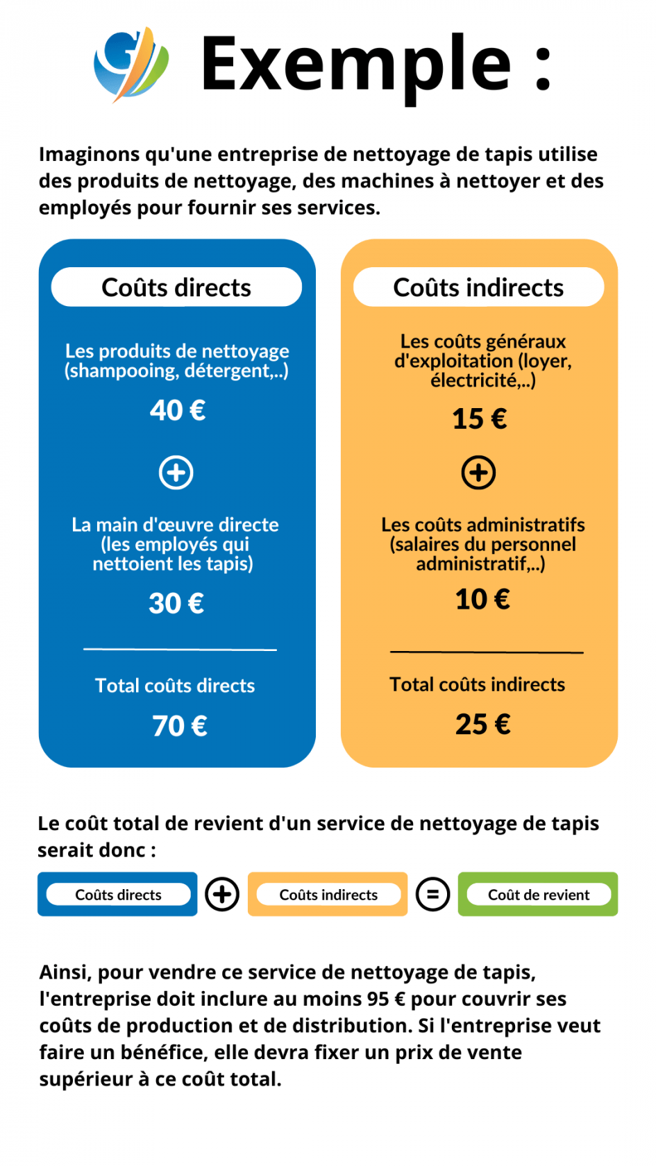 A quoi sert le coût de revient pour mon entreprise GESCO